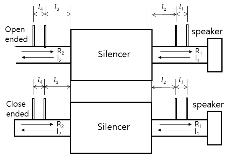 A study on the acoustic performance of a silencer according to the ...
