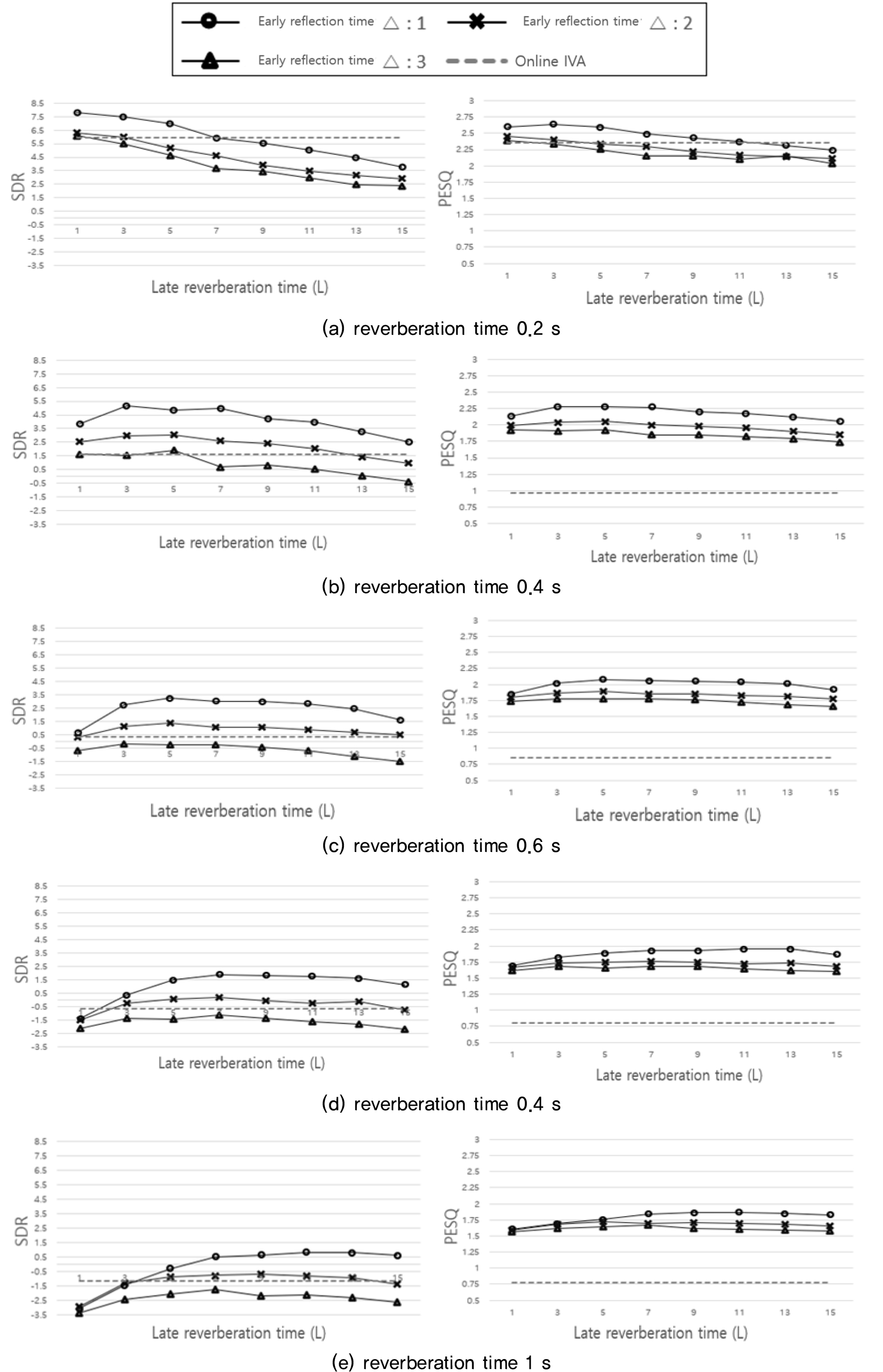 Online blind source separation and dereverberation of speech based on a ...