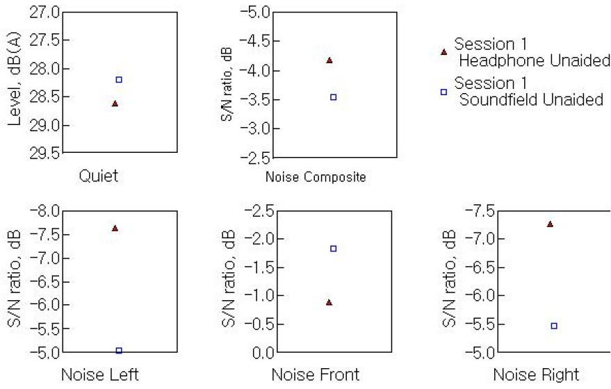A study on the clinical usefulness and improvement of hearing in noise ...