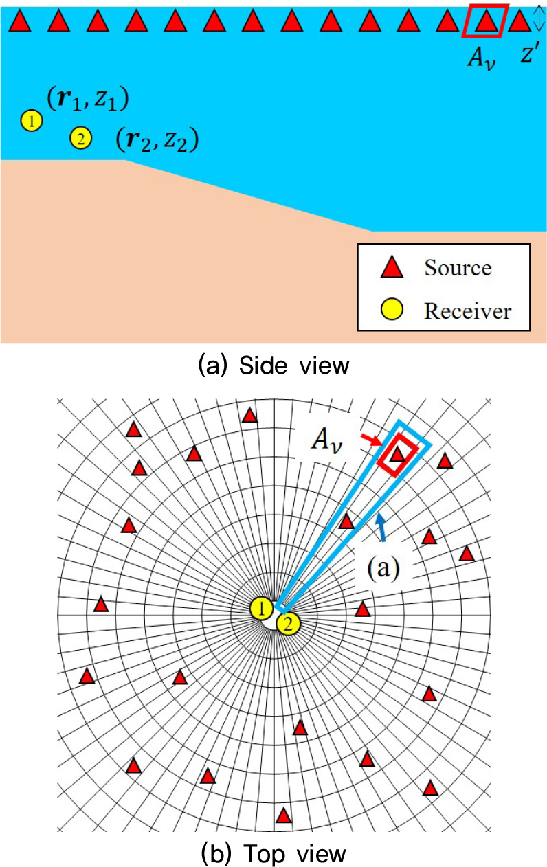 Modeling of ambient noise in ocean environment using coupled mode