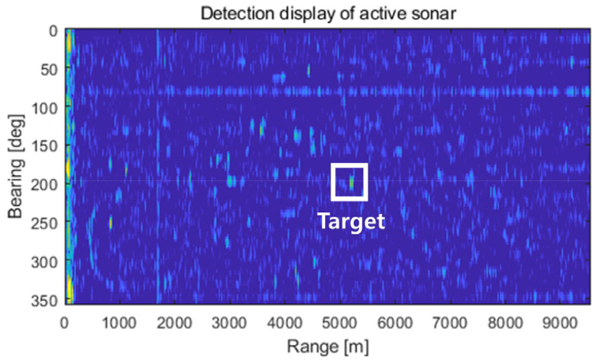 Improving target recognition of active sonar multi-layer processor ...