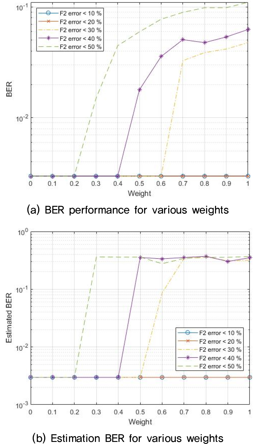 Multi Modulus Algorithm Ber A study on weighting algorithm of multi-band transmission method using ...