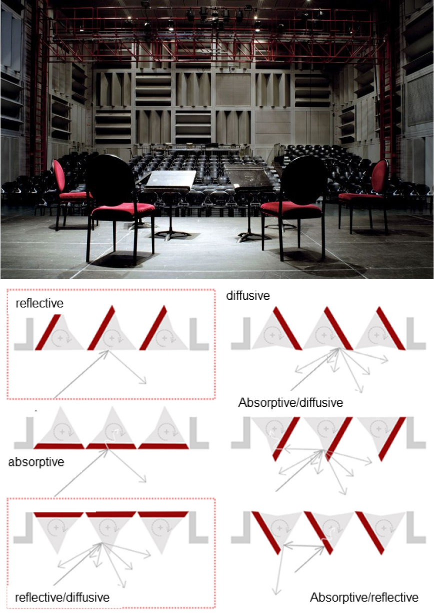 Variable Acoustics Variable Acoustics in performance venues- A review