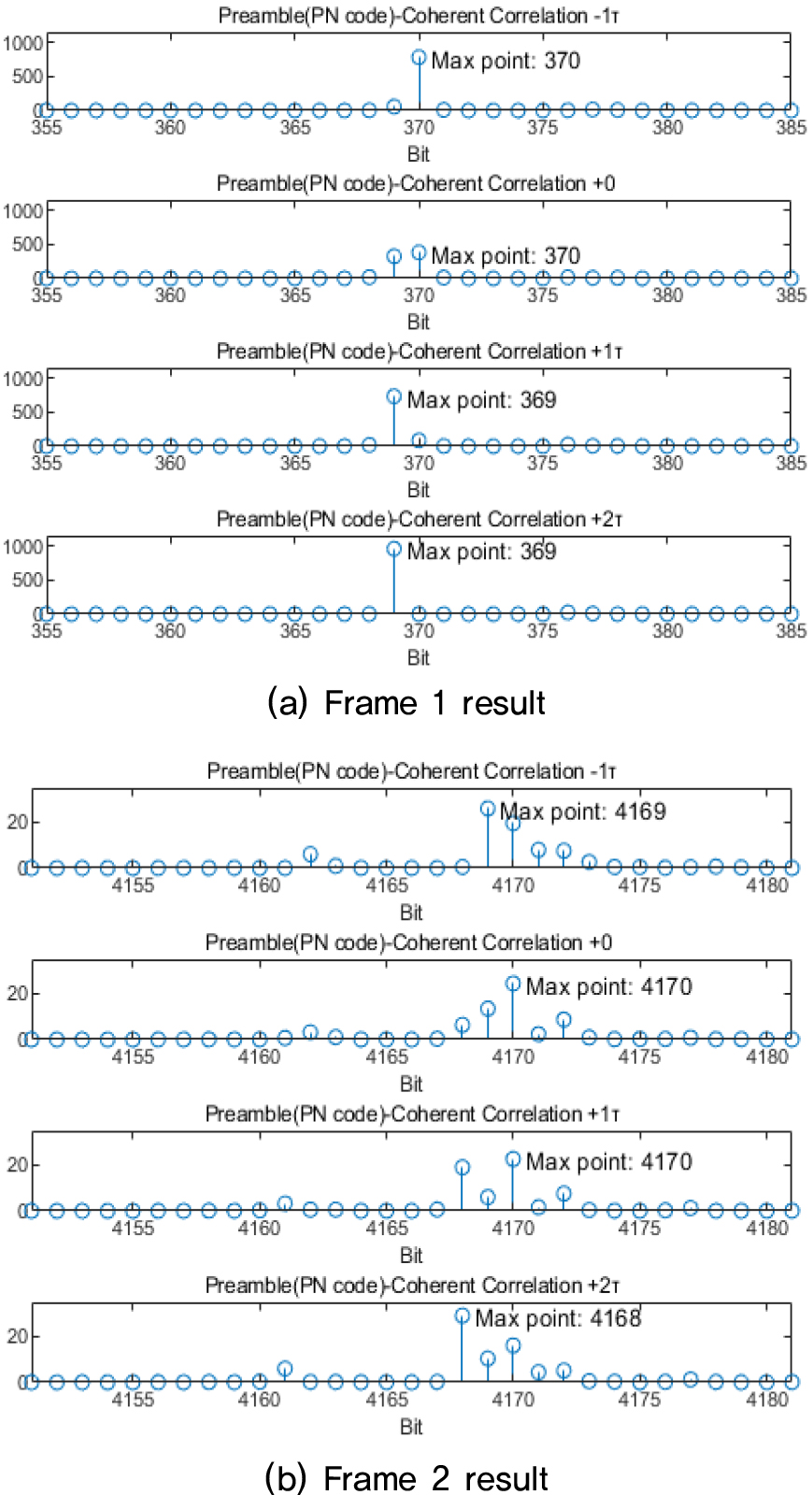 Frame Synchronization Elctronics Comms A method of frame synchronization of binary phase shift keying signal ...