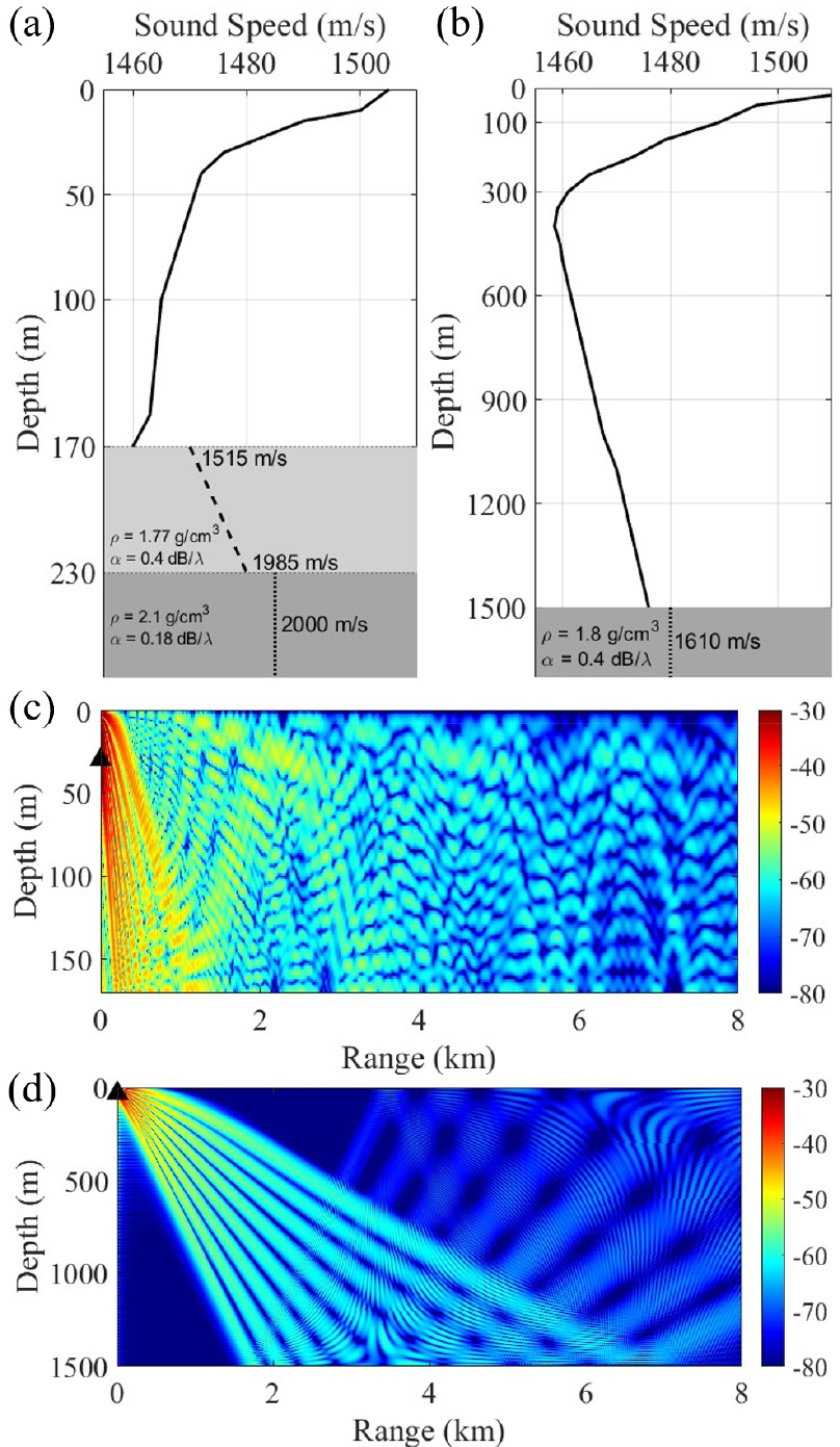 Passive target localization using ambiguity map from multiple passive ...