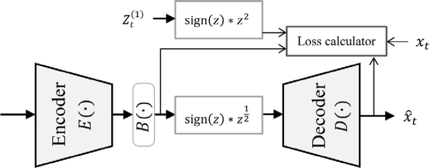 Performance improvement of a speech enhancement model based on two ...